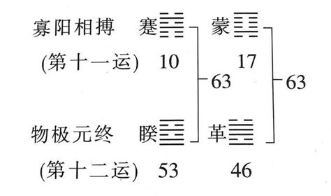 太乙神數失傳